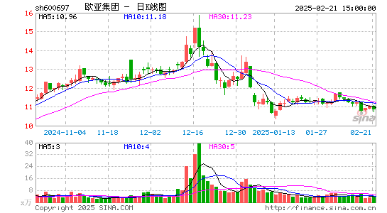 欧亚集团