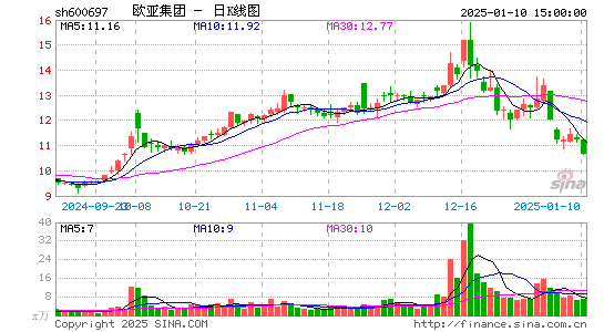 欧亚集团