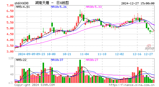 湖南天雁