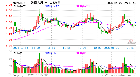 湖南天雁