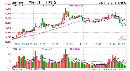 湖南天雁