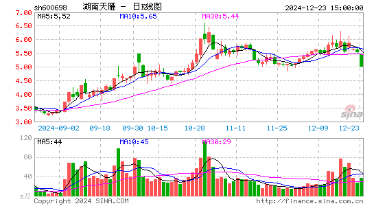 湖南天雁