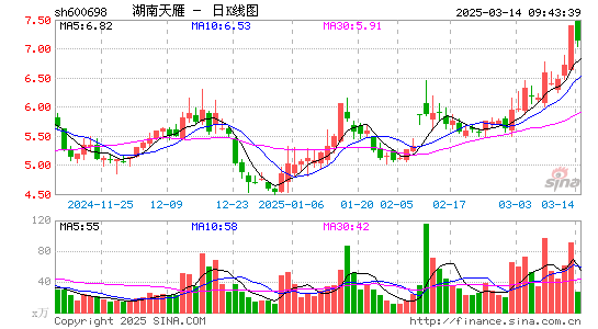 湖南天雁