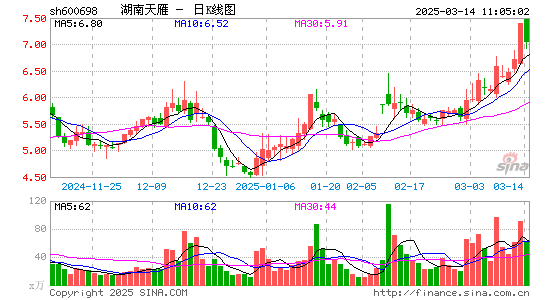 湖南天雁