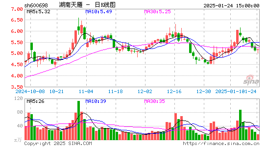 湖南天雁