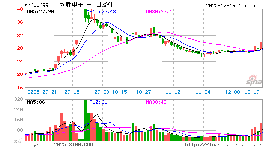 ��ʤ����