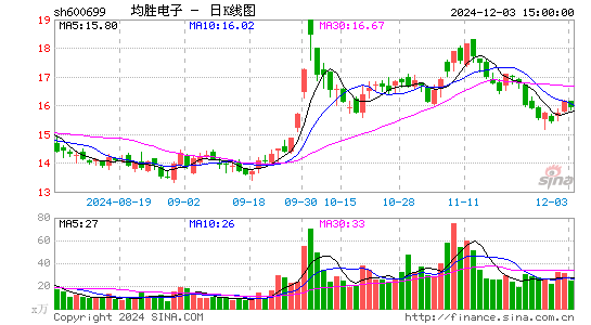 均胜电子