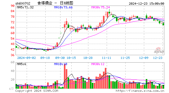 舍得酒业