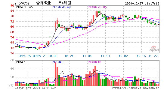 舍得酒业