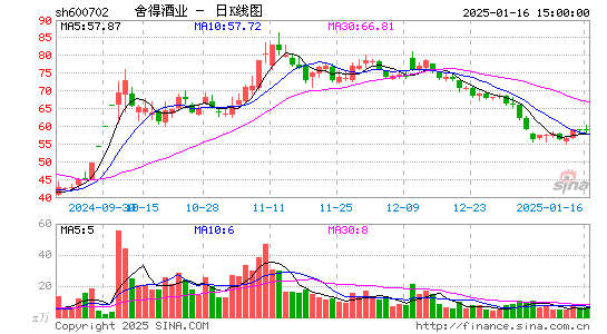 舍得酒业