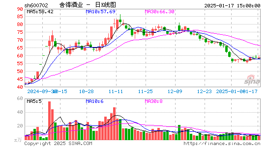 舍得酒业