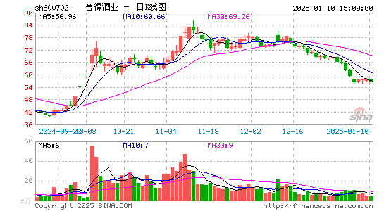 舍得酒业