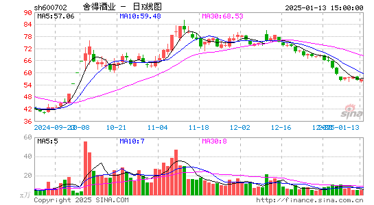 舍得酒业