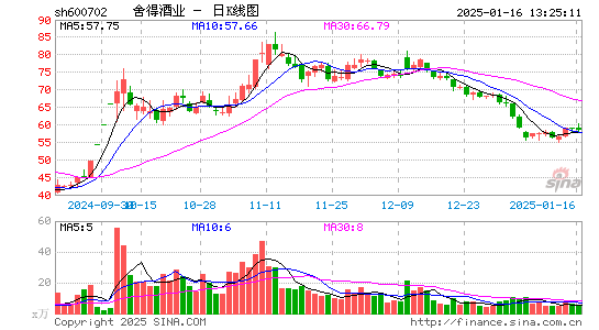 舍得酒业