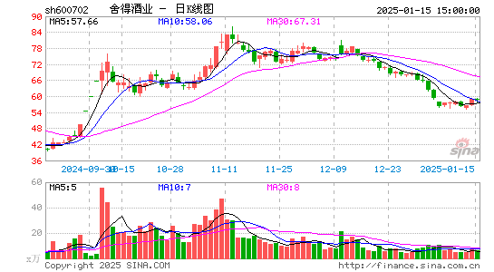 舍得酒业