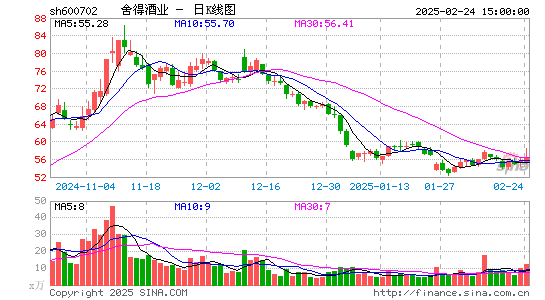 舍得酒业