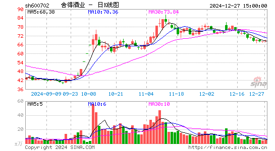 舍得酒业