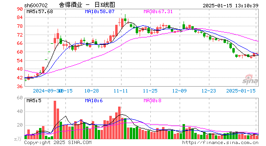 舍得酒业