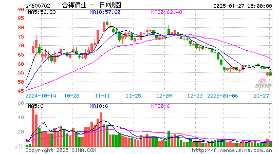 舍得酒业