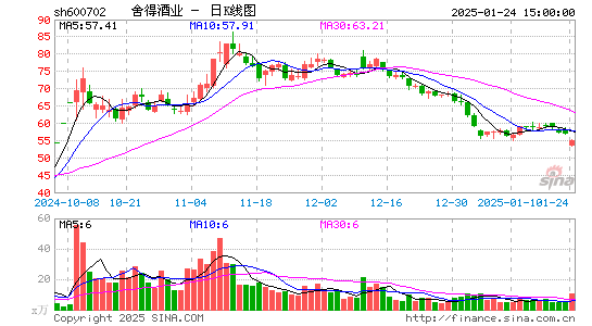 舍得酒业