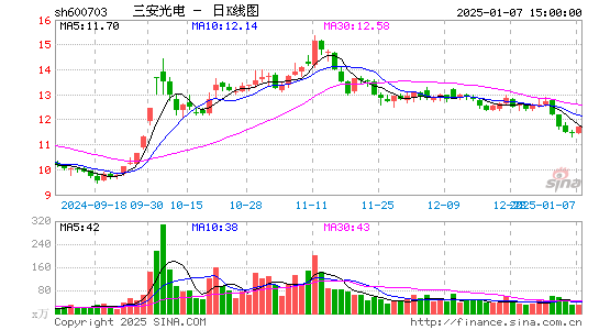 三安光电