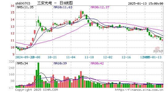 三安光电