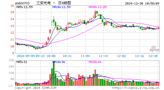 三安光电