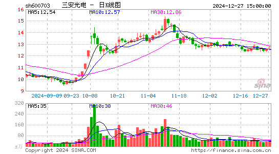 三安光电