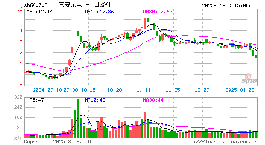 三安光电