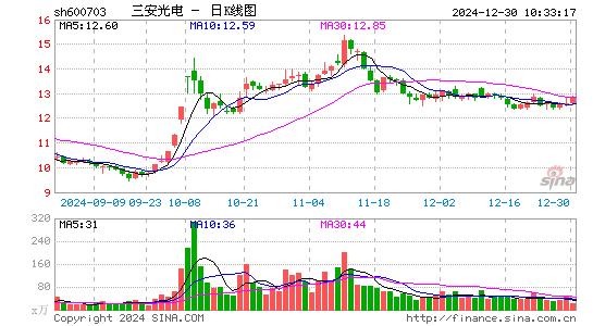 三安光电