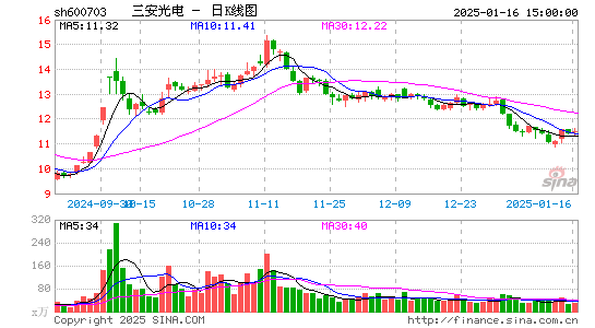 三安光电