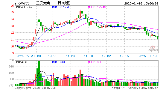 三安光电