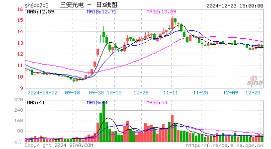 三安光电