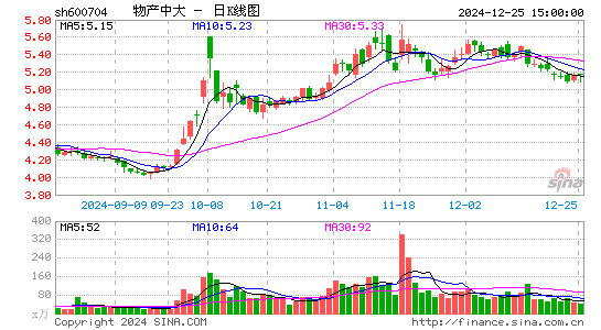 物产中大