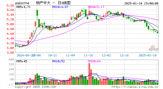 物产中大