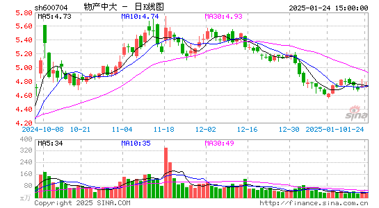 物产中大