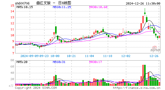 曲江文旅