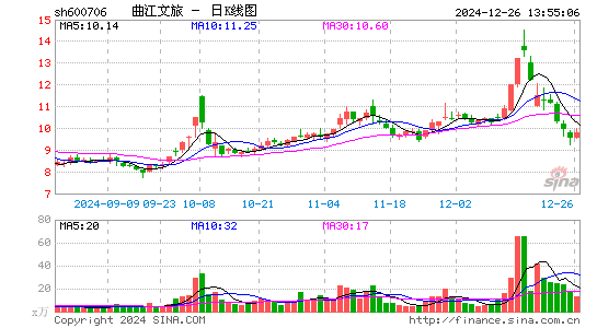 曲江文旅