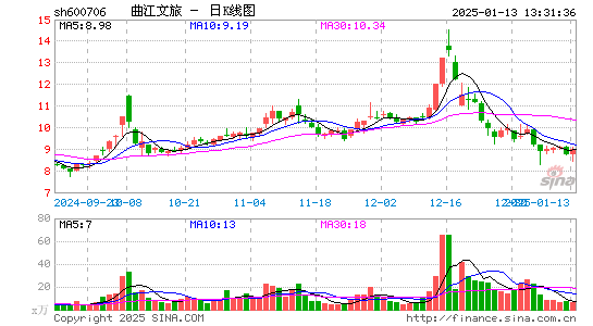 曲江文旅