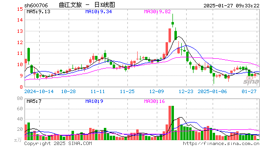 曲江文旅