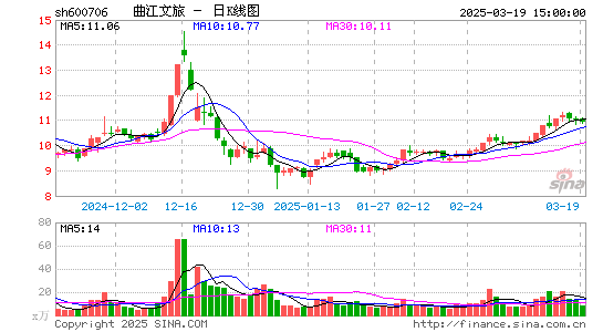 曲江文旅