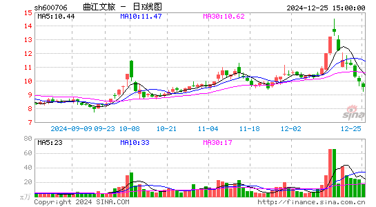 曲江文旅