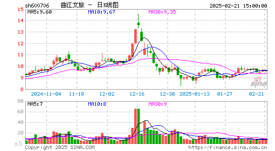 曲江文旅