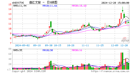 曲江文旅