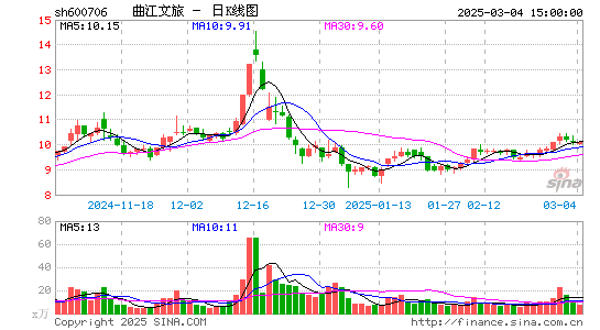 曲江文旅