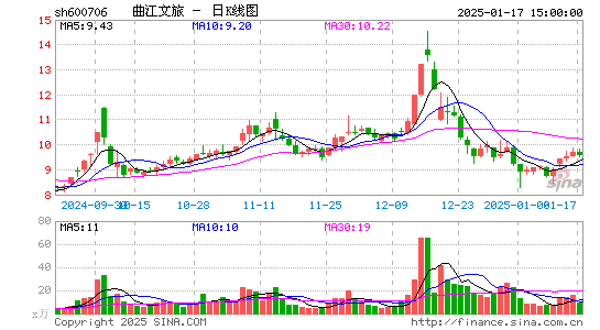 曲江文旅