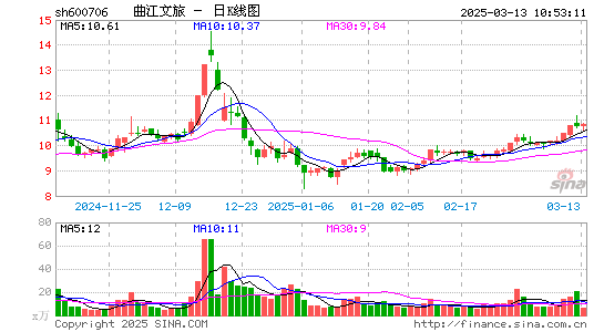 曲江文旅