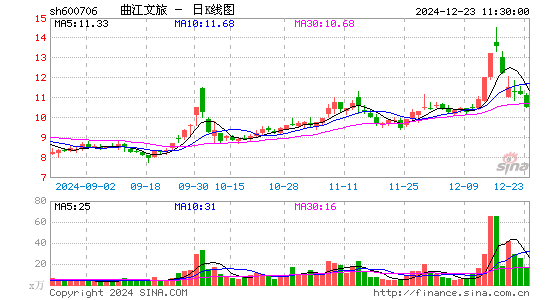 曲江文旅