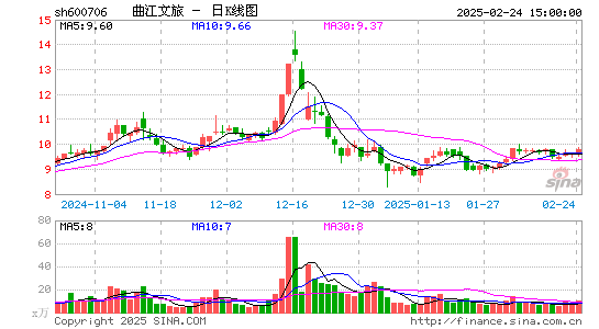 曲江文旅