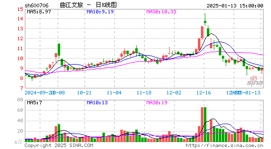 曲江文旅